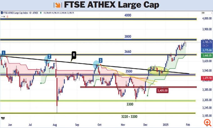 Μάνθος ftse-athex-largecap