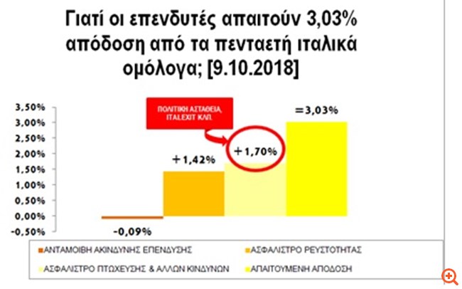 πιν