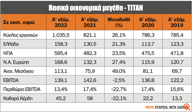 πιν