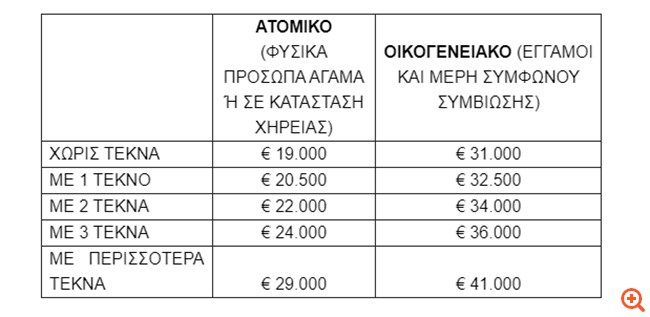 Τουρισμός για όλους 2024: Πότε ξεκινούν οι αιτήσεις - Τα κριτήρια
