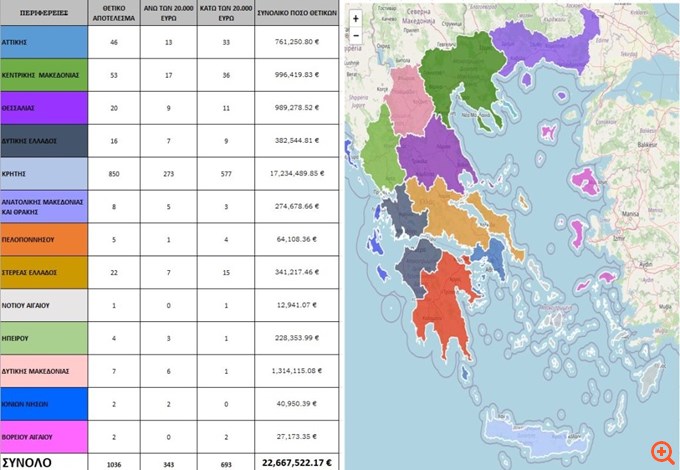 ΟΠΕΚΕΠΕ: Ο χάρτης των παράνομων ΦΠΑ ανά Περιφέρεια