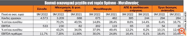 πιν