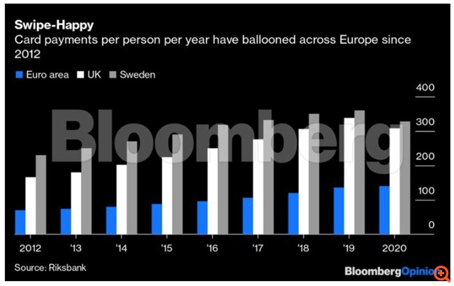 Ποια χώρα κατάργησε τα μετρητά - Μια επιτυχία με αστερίσκους