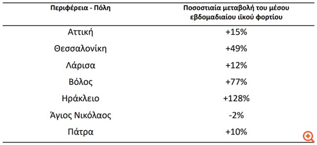 Κορονοϊός: "Έκρηξη" κρουσμάτων με 3.215 το τελευταίο 24ωρο - 484 διασωληνωμένοι, 46 θάνατοι