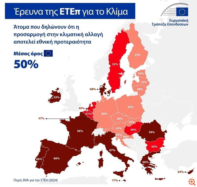 Έρευνα ΕΤΕπ: Εθνική προτεραιότητα η προσαρμογή στην κλιματική αλλαγή για τους Έλληνες