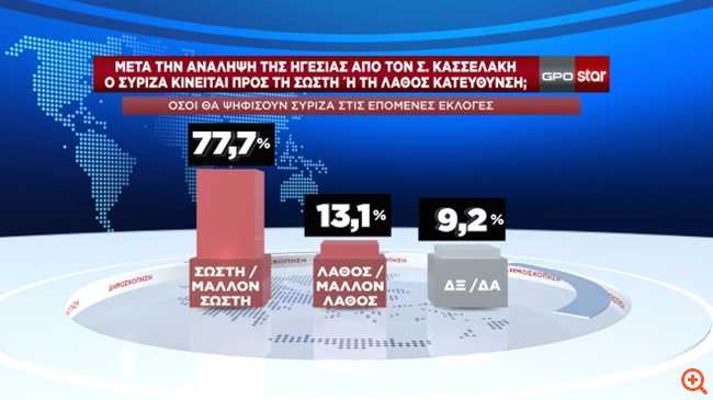 ΠΙΝ