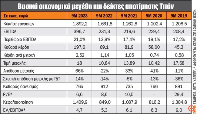 πιν