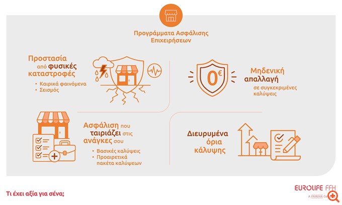 Ενδυναμώνοντας την επιχείρησή σας απέναντι σε φυσικές καταστροφές και απρόβλεπτα γεγονότα
