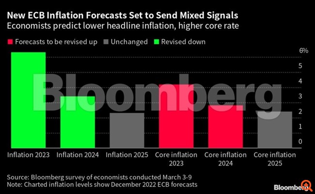 Bloomberg