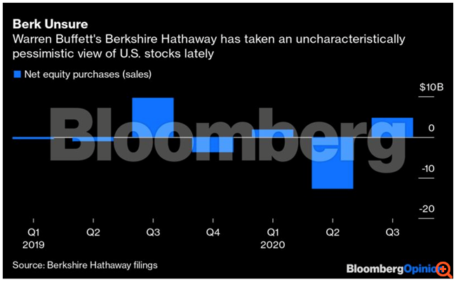 Τελικά ο Warren Buffett πουλά ή αγοράζει μετοχές;