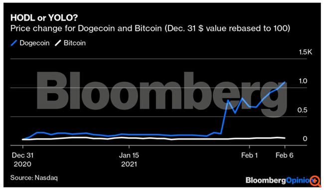 Γιατί οι φανατικοί του Bitcoin είναι έξαλλοι με τον Musk και τους επαίνους του στο Dogecoin