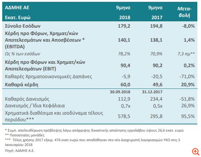ΑΔΜΗΕ