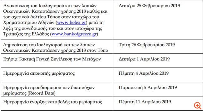 Τράπεζα της Ελλάδος: Ανακοίνωση οικονομικού ημερολογίου έτους 2019