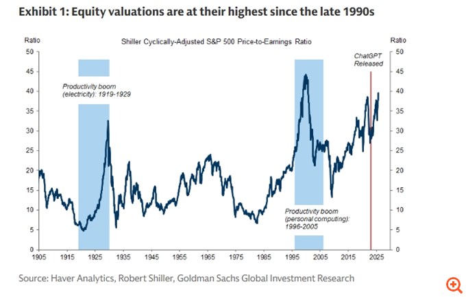 Goldman Sachs: AΙ vs dotcom, γιατί δεν είμαστε (ακόμα) σε φούσκα - Γίνεται πιο bullish στις ευρωπαϊκές μετοχές