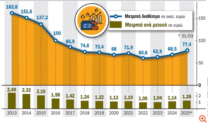 Πίνακας