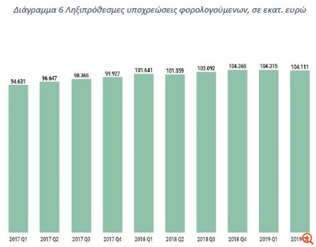 αρεαρδ