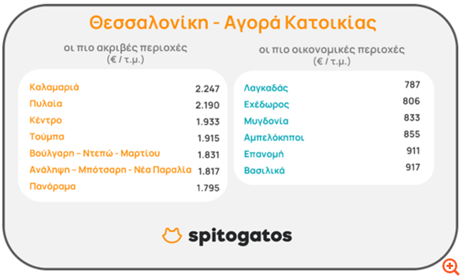 πιν
