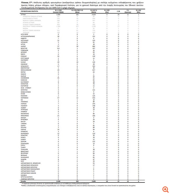 Μεταλλάξεις