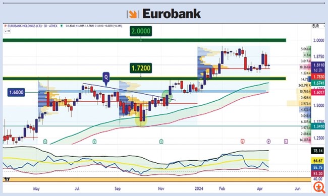 Eurobank21.04.2024