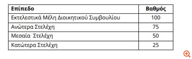 Dimand: Πρόγραμμα δωρεάν διάθεσης έως 150.000 ιδίων μετοχών σε στελέχη και προσωπικό