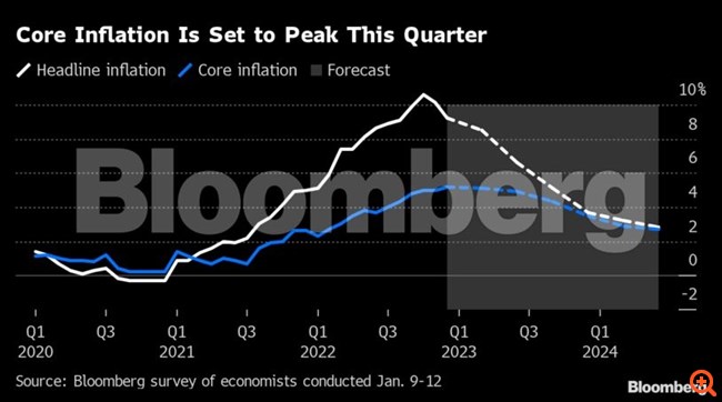 bloomberg