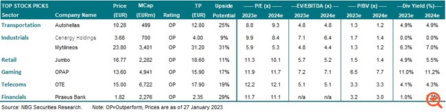 NBG Securities: Έτος δύο ταχυτήτων για τις ελληνικές μετοχές – Ενίσχυση του story του Χ.Α. μετά τις εκλογές και την επενδυτική βαθμίδα