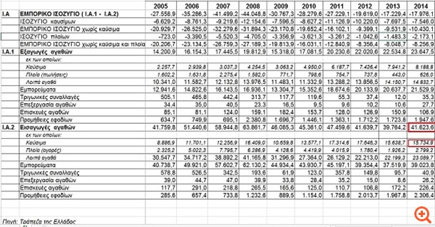 Αναμφίβολα πρόκειται περί ηλιθίων…