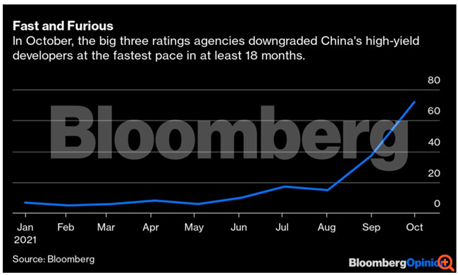 Πώς οι οίκοι αξιολόγησης πιάστηκαν πάλι στον ύπνο