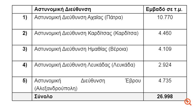 Υπ. Υποδομών και Μεταφορών: Σε τροχιά υλοποίησης πέντε Αστυνομικά Μέγαρα