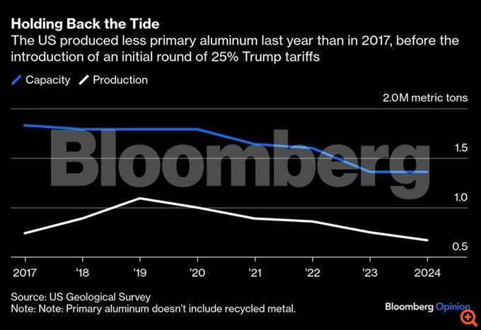 Steel tariffs: The US is not "made of steel"
