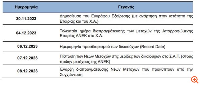Attica Συμμετοχών: Στις 4 Δεκεμβρίου η τελευταία ημέρα διαπραγμάτευσης για την ΑΝΕΚ πριν τη συγχώνευση