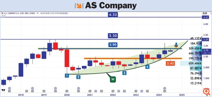 AS Company