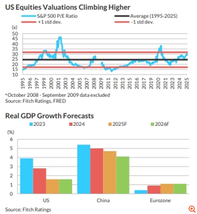 Fitch: Οι φούσκες που δημιουργήθηκαν το 2025 και ενδέχεται να σκάσουν το 2026 – Πιθανά και τα ξαφνικά σοκ