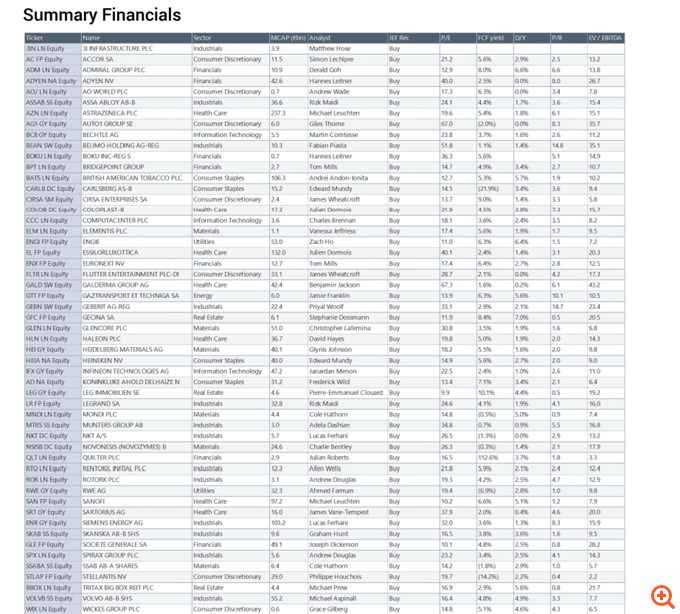 Jefferies: Αυτά είναι τα 53 top picks από την Ευρώπη για το 2026 - Το story των τοποθετήσεων στα ευρωπαϊκά assets δεν ήταν ποτέ πιο ισχυρό, "ψηφίζει" Euronext και λόγω Χ.Α.