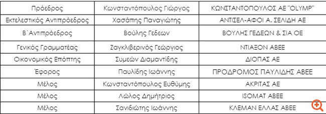 Στο τιμόνι του ΣΕΒΕ για δεύτερη θητεία ο Γιώργος Κωνσταντόπουλος