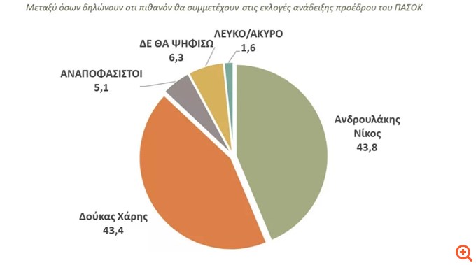πιν