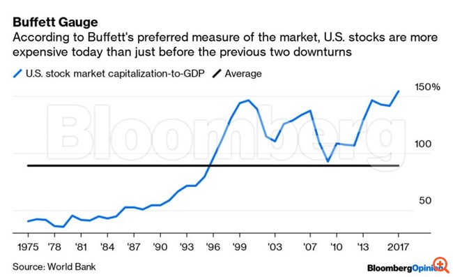 Σιγή από Μπάφετ, αλλά η φιλοσοφία του συνεχίζει να μιλά από μόνη της
