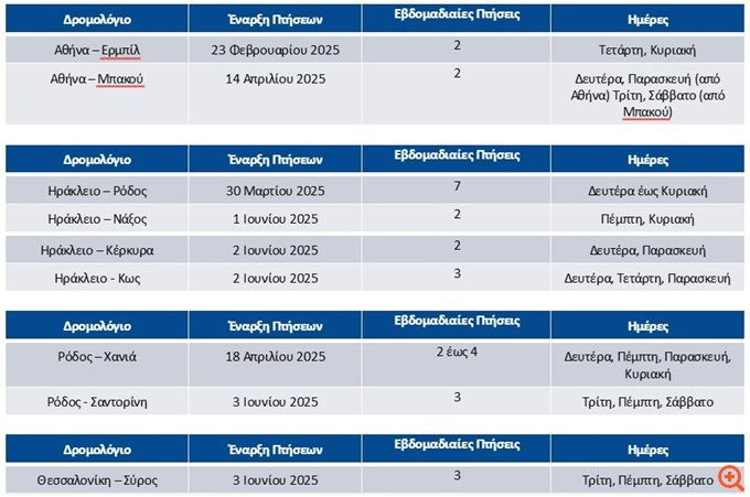 Η AEGEAN προσθέτει νέα δρομολόγια και προορισμούς από τη νέα χρονιά