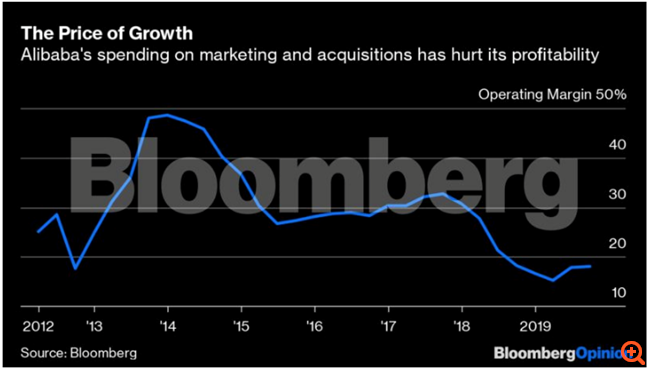Το δίλημμα των 43 δισ. δολ. της Alibaba