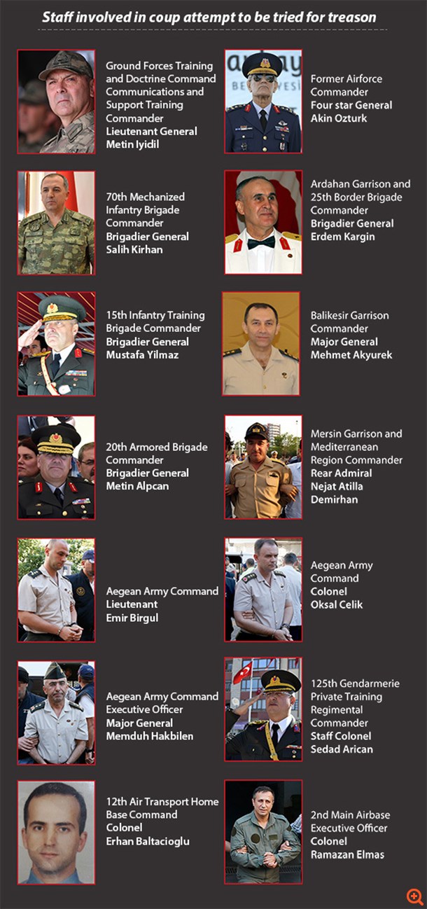 Τουρκία: Συνελήφθησαν 10 μέλη του Συμβουλίου της Επικρατείας