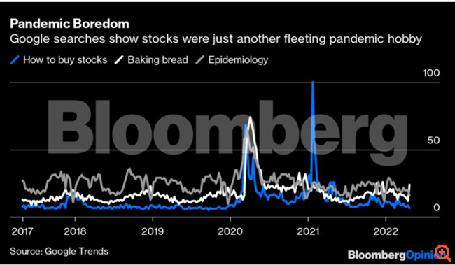 Η "πτώση" της Robinhood και η κάθαρση στις αγορές