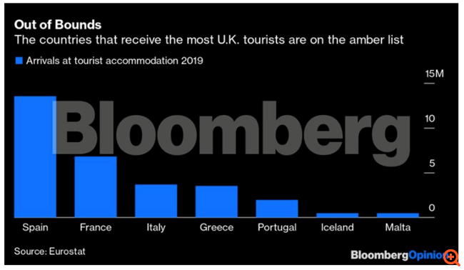 Perché dirigere i viaggi britannici è un duro colpo per la Grecia Perché dirigere i viaggi britannici è un duro colpo per la Grecia