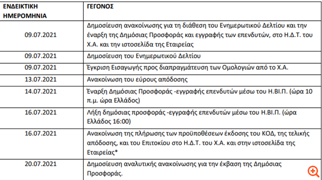 Prodea: Από 14 Ιουλίου η Δημόσια Προσφορά για το ομόλογο