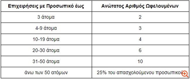 ΟΑΕΔ: Μέχρι αύριο οι αιτήσεις για το πρόγραμμα απόκτησης επαγγελματικής εμπειρίας στο ψηφιακό μάρκετινγκ