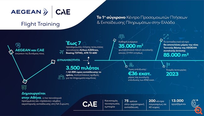 INFOGRAPHICAEGEAN