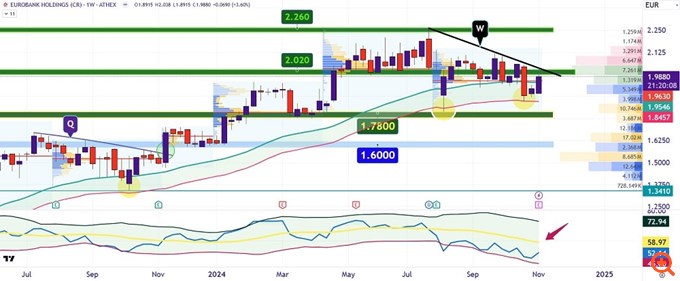 EUROBANK 07112024