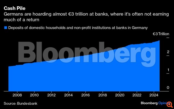 Bloomberg Πίνακας 6