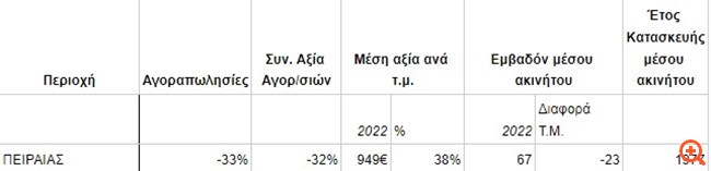 remax αγοραπωλησίες 6