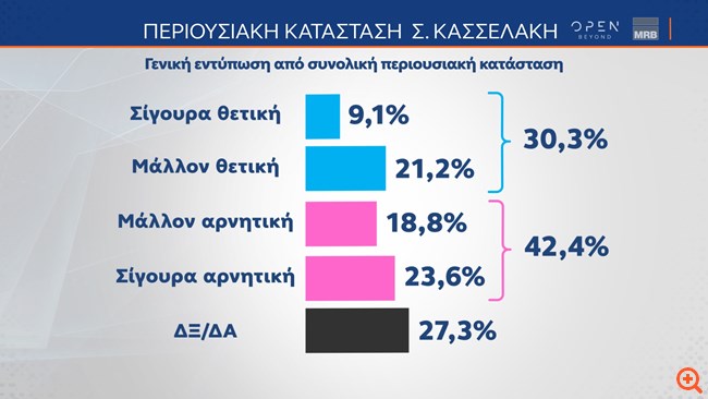 πιν