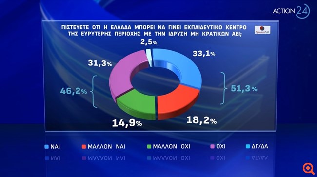 poll2